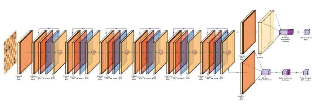 Image taken from McIlroy-Young et al.