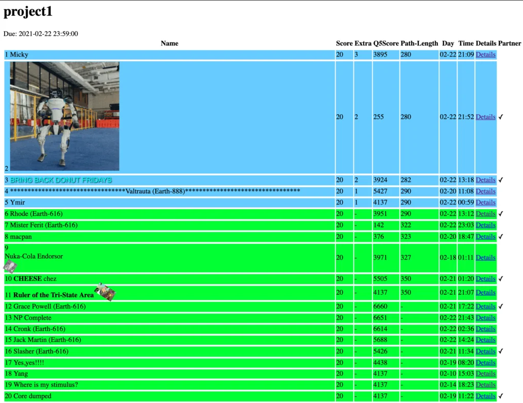 Final Results
