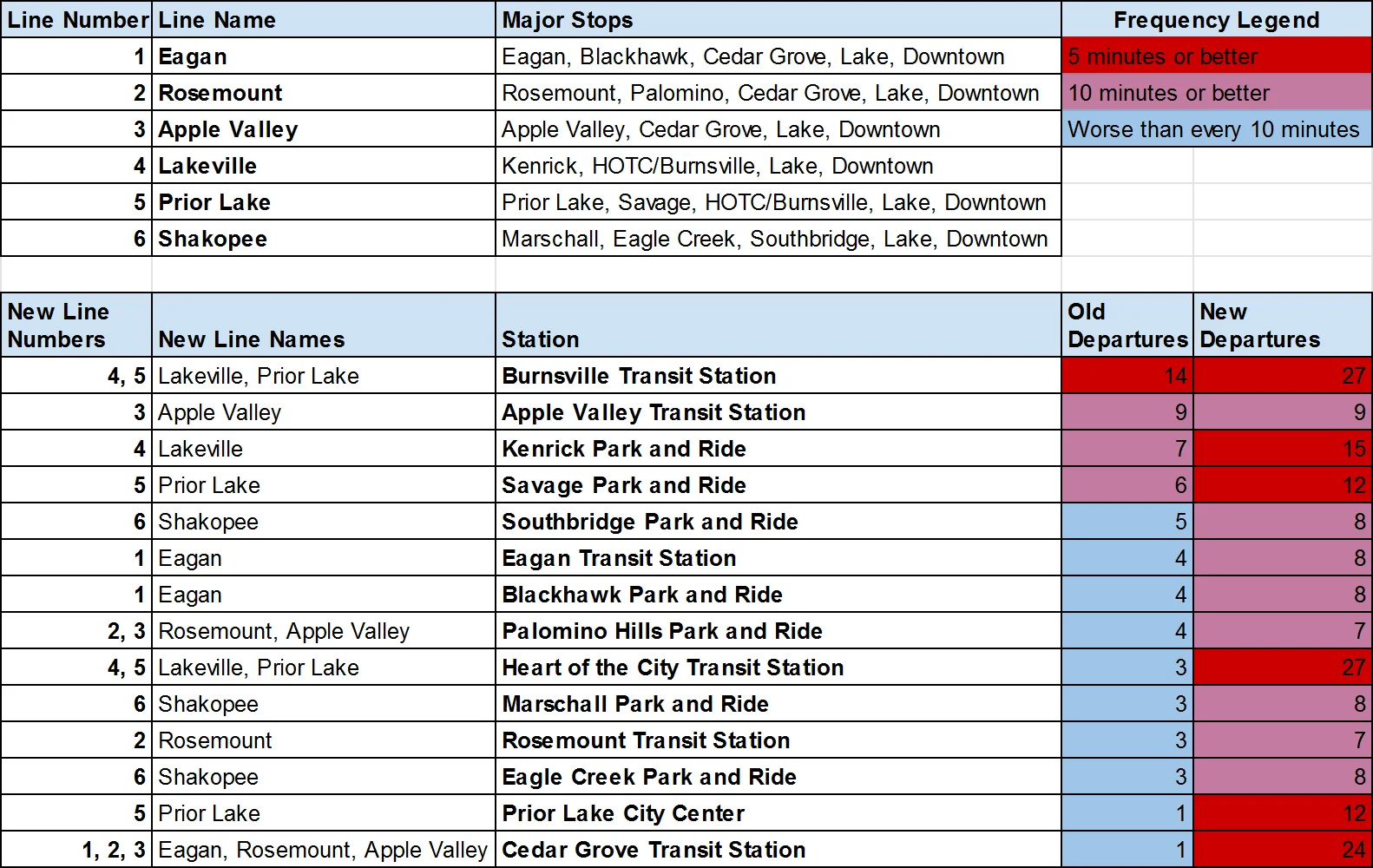 Summary of Proposed Express Bus System