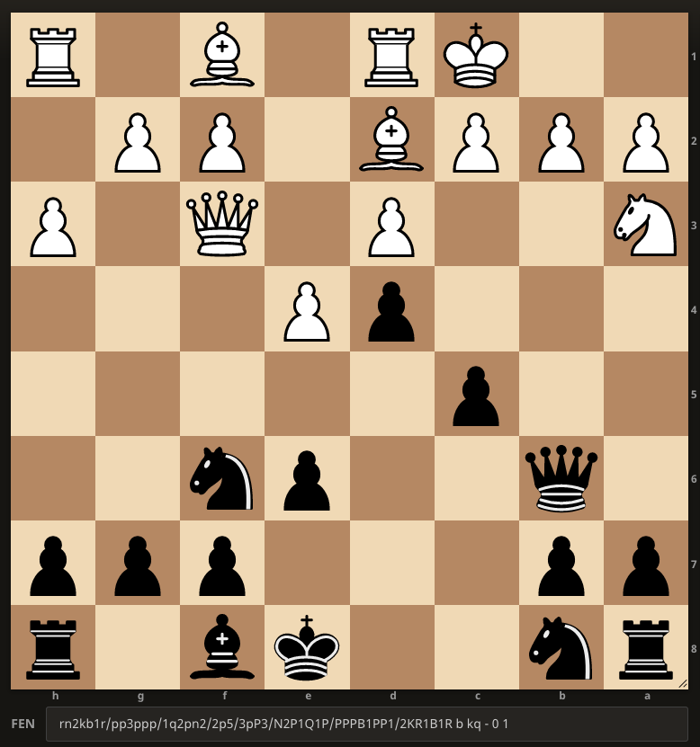 How to Evaluate Chess Positions (Example) 