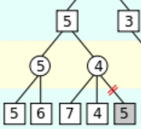 A Brief Guide to Neural Network Chess Engines – Saumik Narayanan